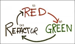 06_red_green_refactor
